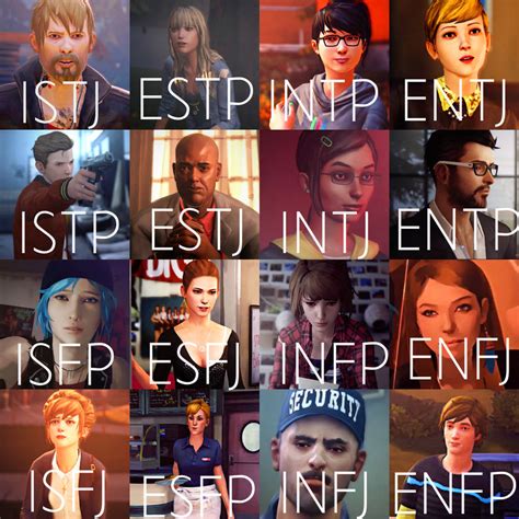 life is strange MBTI